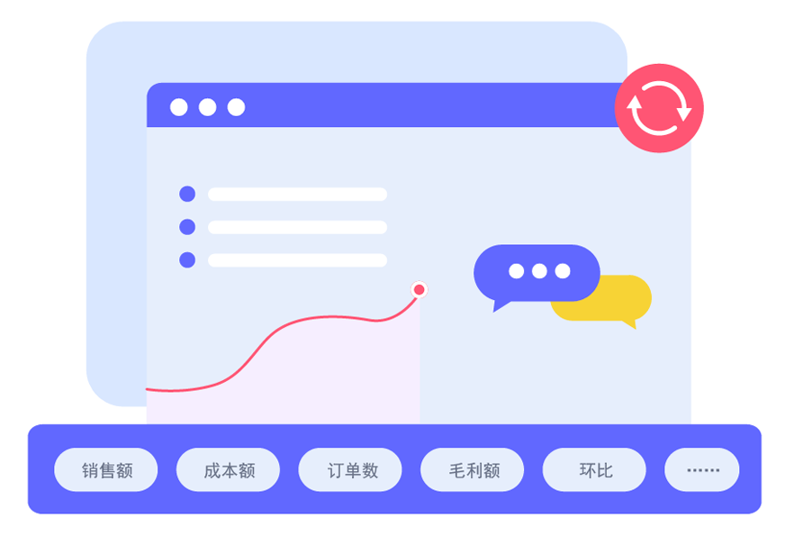 OHub订单统计分析
